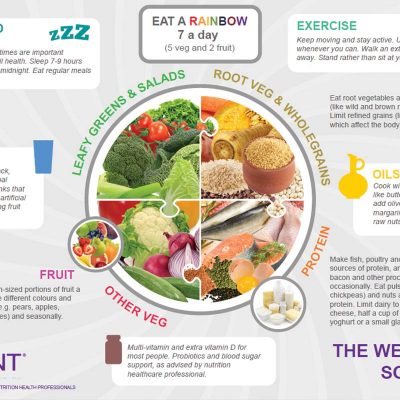 A trendy and vitality-focused habit we can preserve.